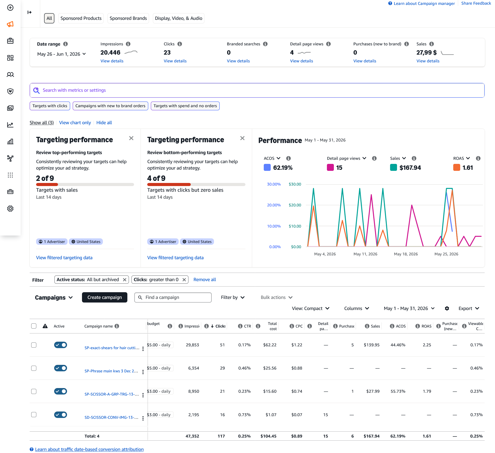 Amazon Seller Central Campaign Manager — AdsPilot Case Study Baseline May 2026